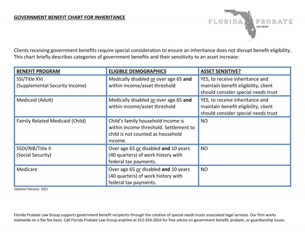 The complete guide to florida probate 2025 florida probate blog