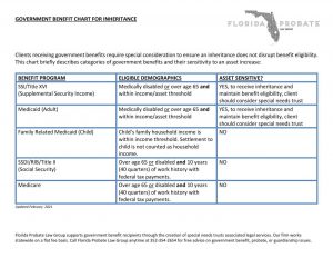 Government Benefits Cheat Sheet