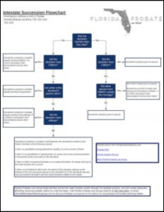 Intestate-Flowchart-Preview-232x300