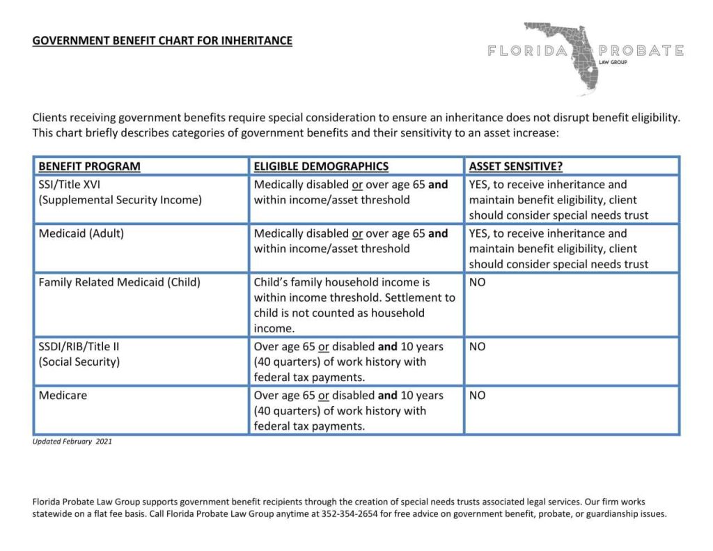 Government Benefits Cheat Sheet