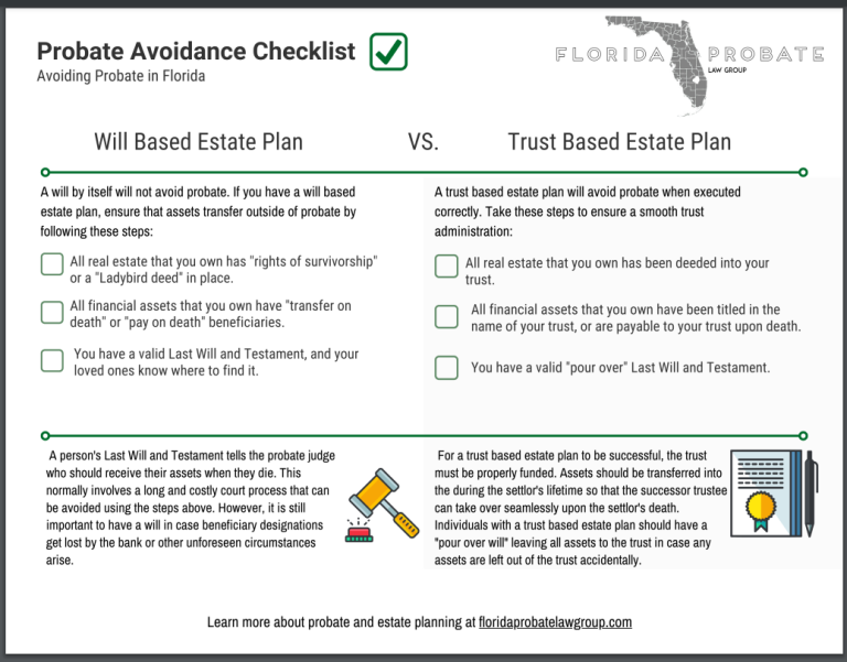 The complete guide to florida estate planning in 2025 florida probate