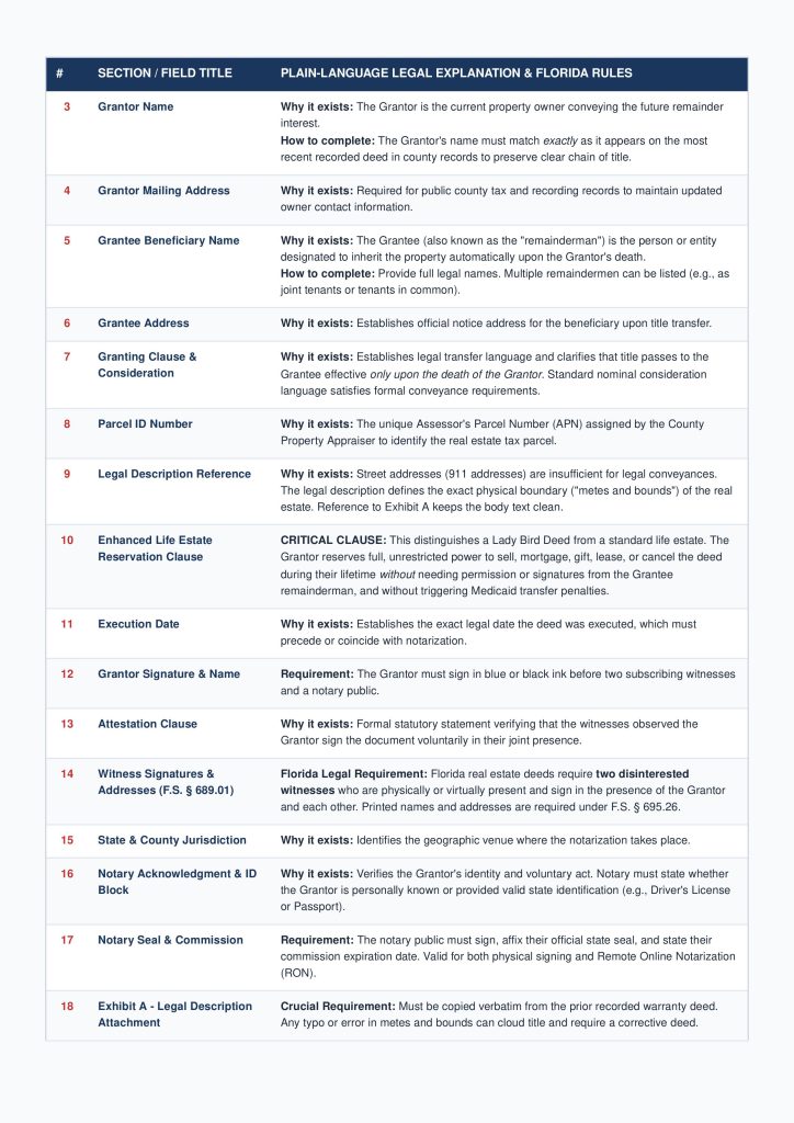 Free fillable Florida LadyBird Deed page 3 from FPLG