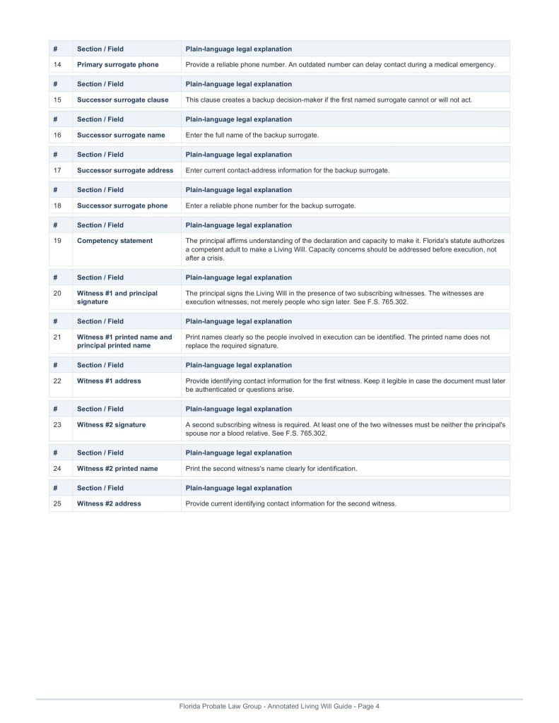 Free fillable Florida Living Will Page 4 From FPLG
